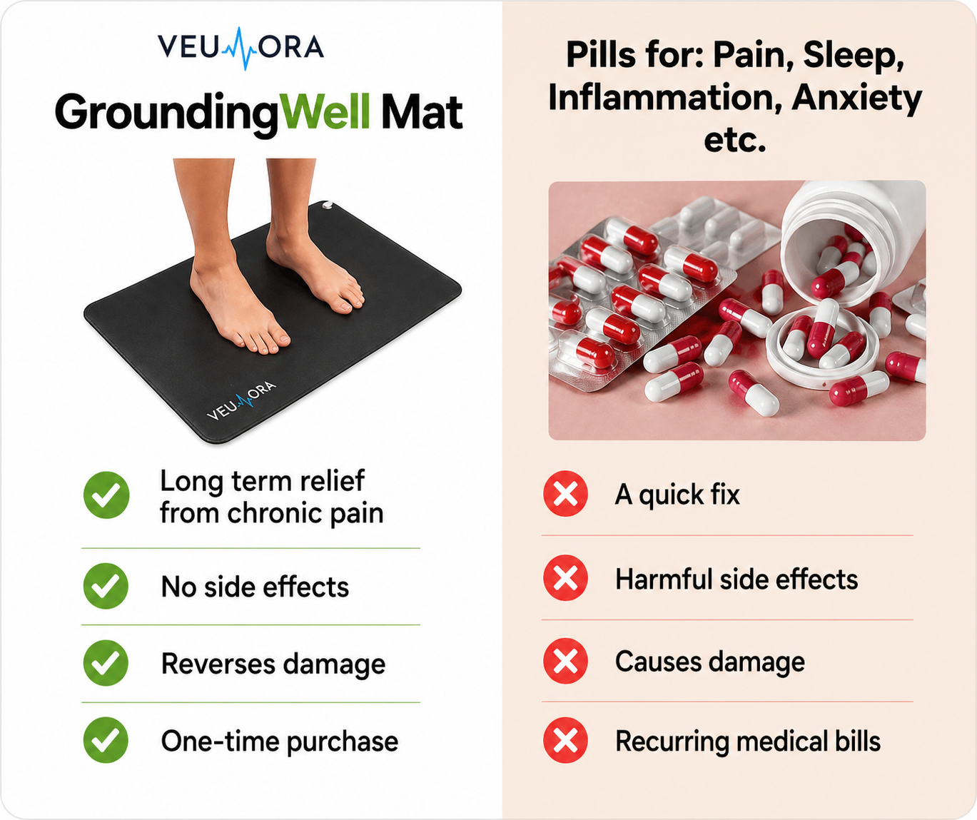 Veulora GroundFlow™ Mat