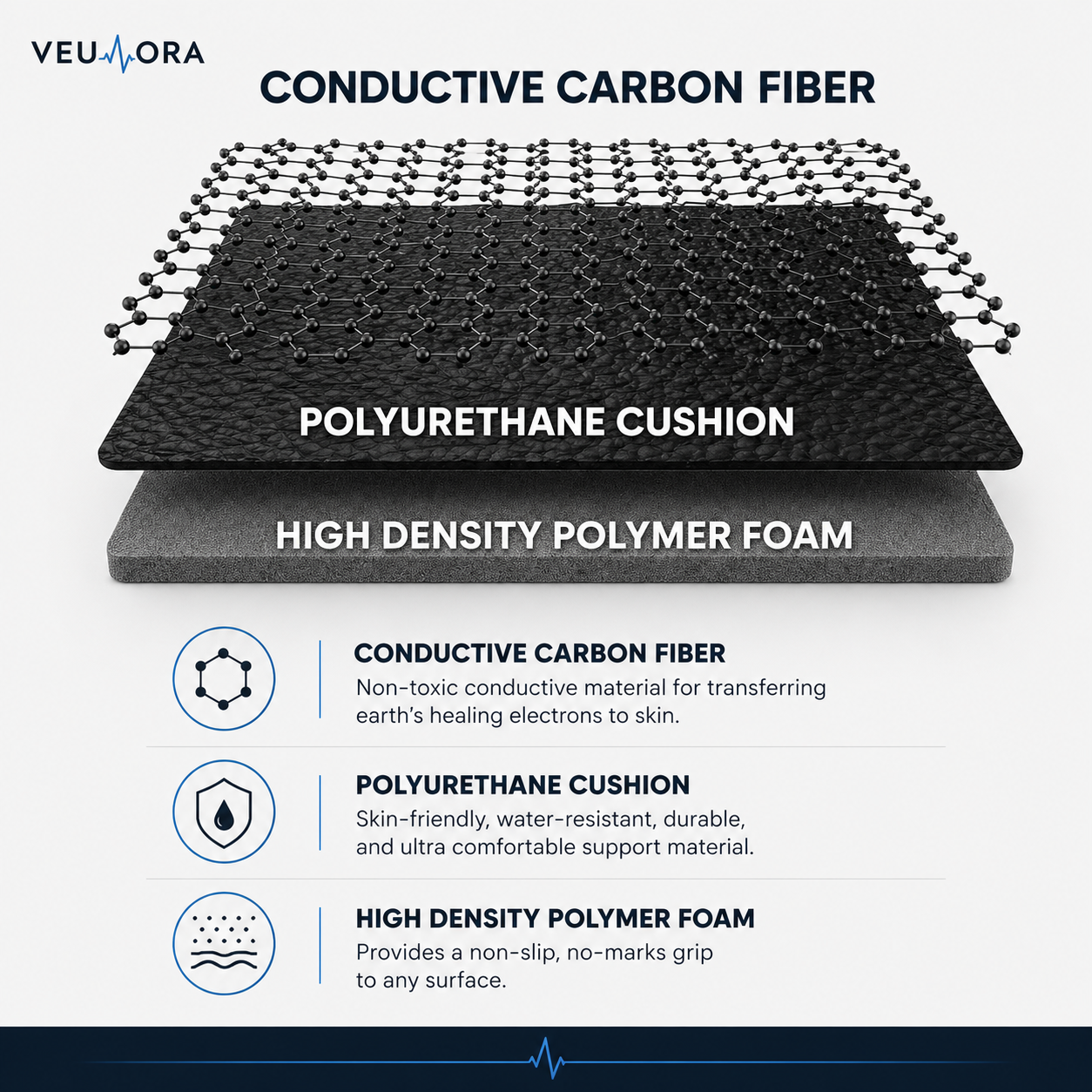 Veulora GroundFlow™ Mat