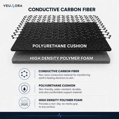 Veulora GroundFlow™ Mat