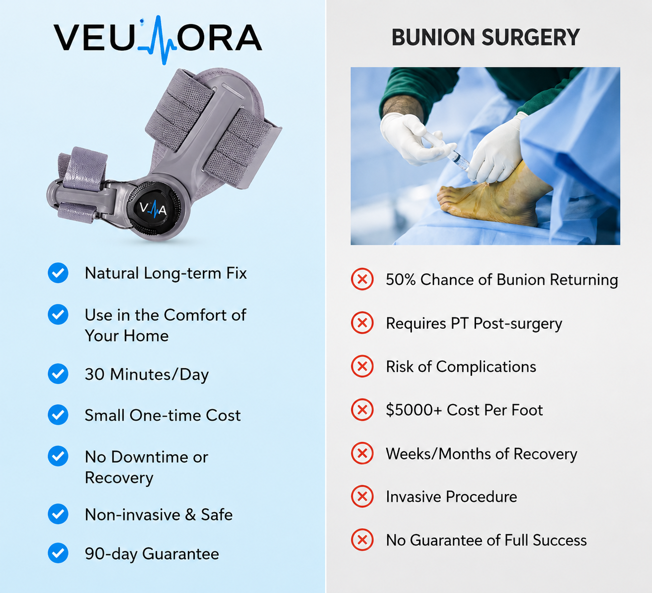 Veulora ™ Bunion Fix