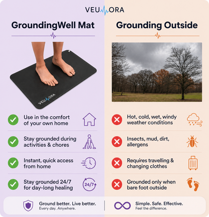 Veulora GroundFlow™ Mat