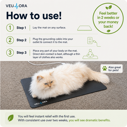 Veulora GroundFlow™ Mat