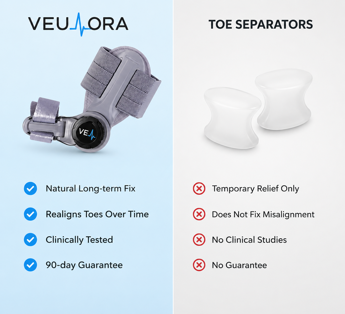 Veulora ™ Bunion Fix