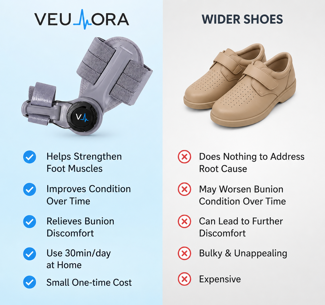 Veulora ™ Bunion Fix